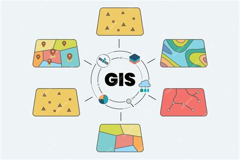 GIS .
